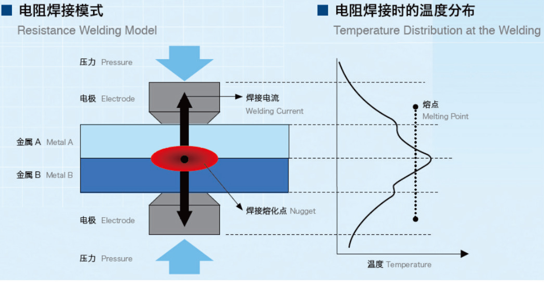 電阻焊接模式.jpg 電阻焊接模式.jpg