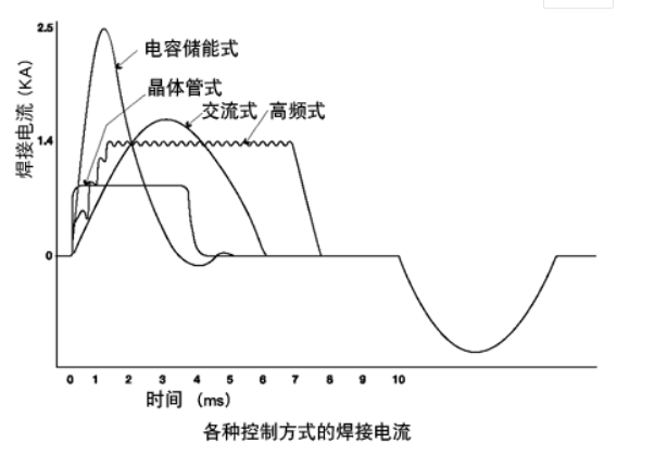 多種電源波形.jpg 多種電源波形.jpg